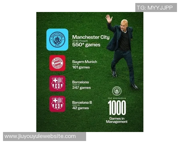 瓜迪奥拉执教期间球员射手榜揭晓梅西领先哈兰德紧随其后 瓜迪奥拉执教期间球员射手榜揭晓梅西领先哈兰德紧随其后