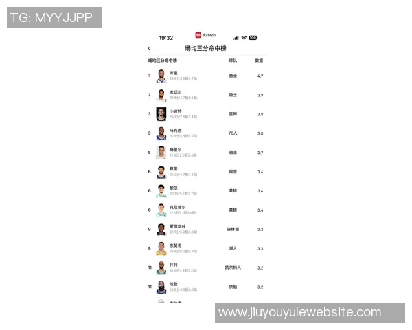 赛季至今三分球命中数排行榜米切尔领衔哈登克尼佩尔并列第三库里位列第六